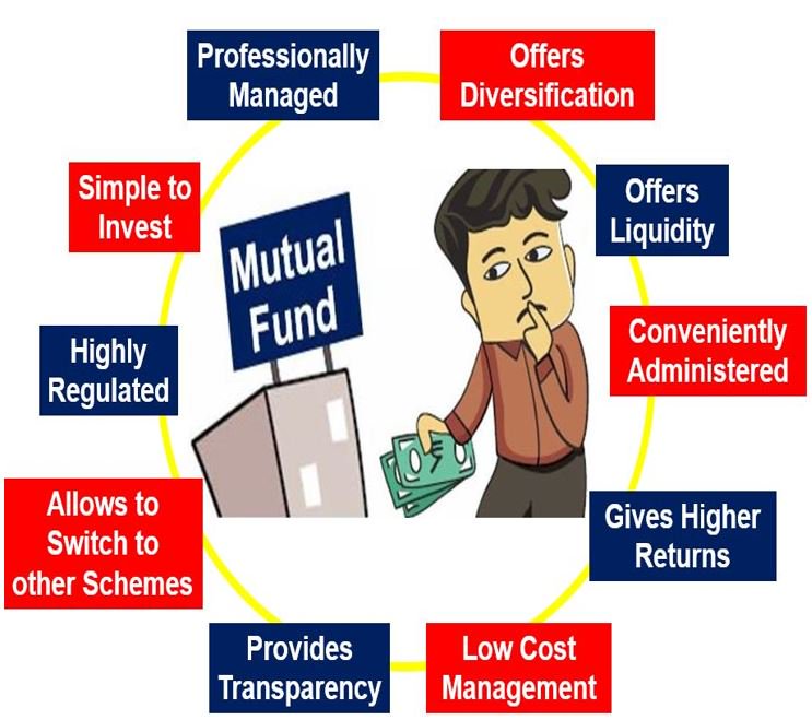 Definition Of Mutual Fund Mutualfunday